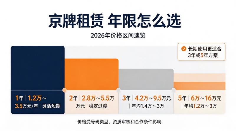 京牌指标转让合规性